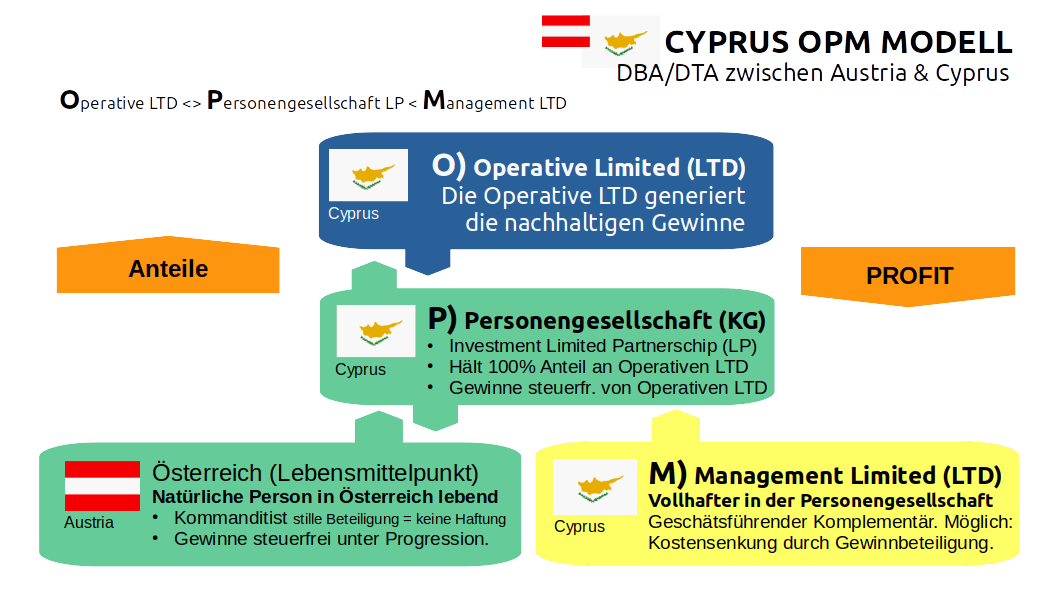 Odoo text and image block